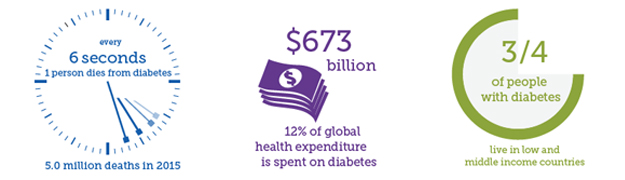 Atlas diabetes graphics 2015-2