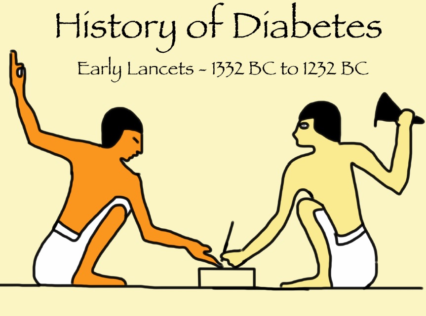 history of diabetes